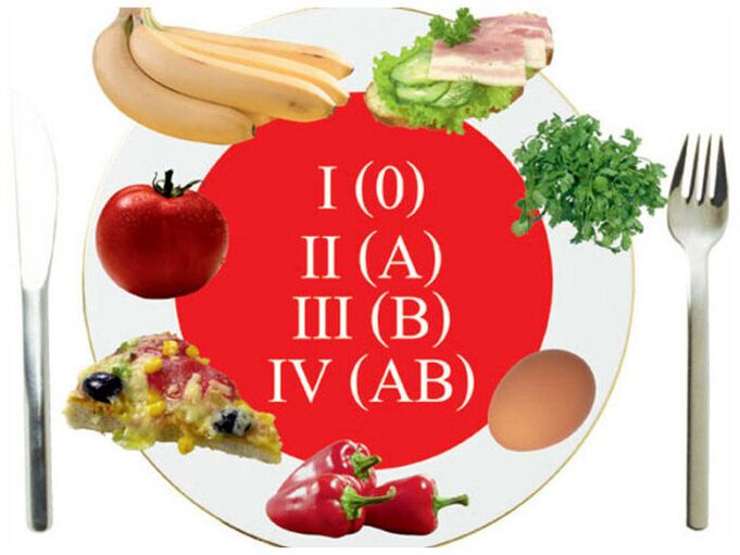 Meniu de dietă util în funcție de grupa de sânge