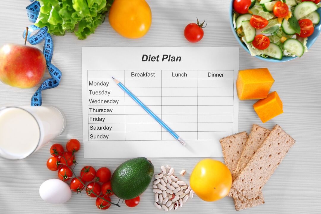 Plan de dietă